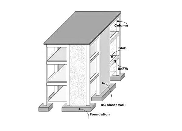 Shear wall