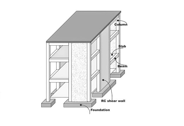 Shear wall