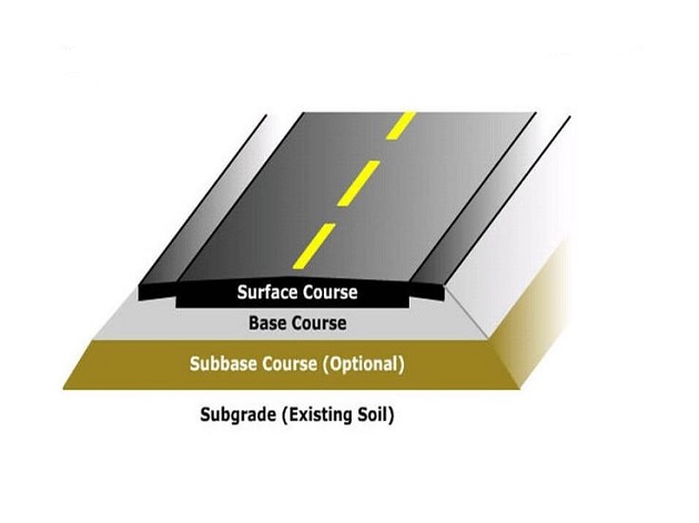 pavement design